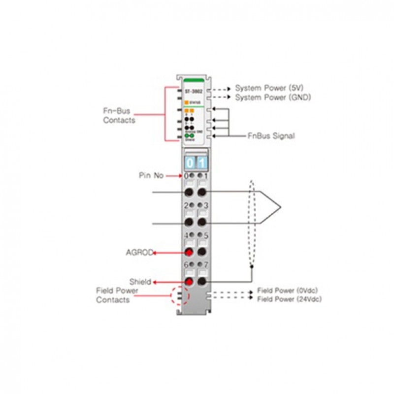 Beijer ST-3802 Analog input module